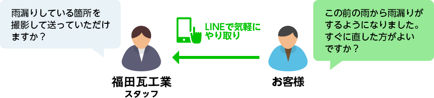 LINEでメッセージ送信！